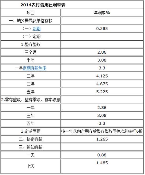 河北农村信用社大额存款三年期利息多少?3月份河北多少度-图1 河北农村信用社大额存款三年期利息多少?3月份河北多少度-图1