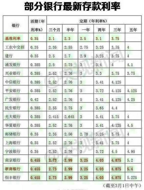 河北农村信用社大额存款三年期利息多少?3月份河北多少度-图3 河北农村信用社大额存款三年期利息多少?3月份河北多少度-图3