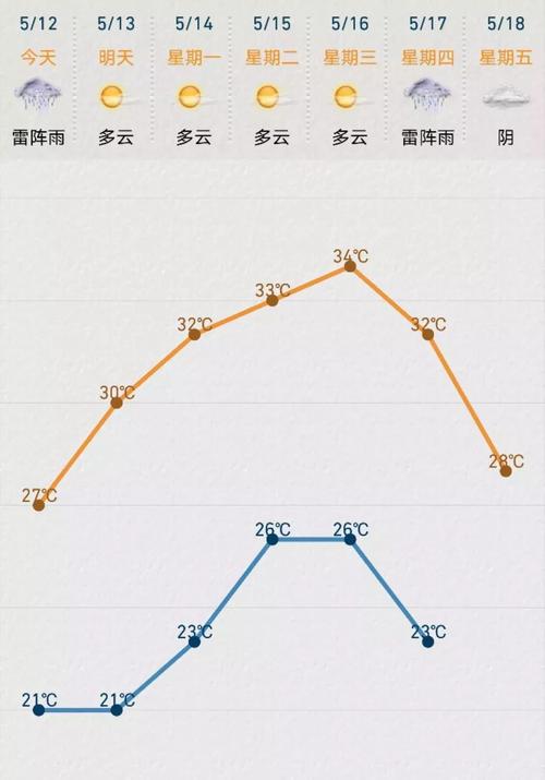 常州一年最冷的时候是几月?常州历史极端最低温度是多少-图2 常州一年最冷的时候是几月?常州历史极端最低温度是多少-图2