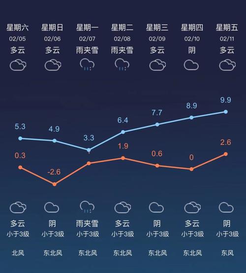 常州一年最冷的时候是几月?常州历史极端最低温度是多少-图1 常州一年最冷的时候是几月?常州历史极端最低温度是多少-图1