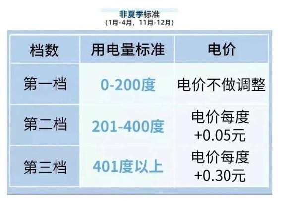 2021成都电费峰谷平电价与时间?成都11月份的温度大概多少钱-图2 2021成都电费峰谷平电价与时间?成都11月份的温度大概多少钱-图2