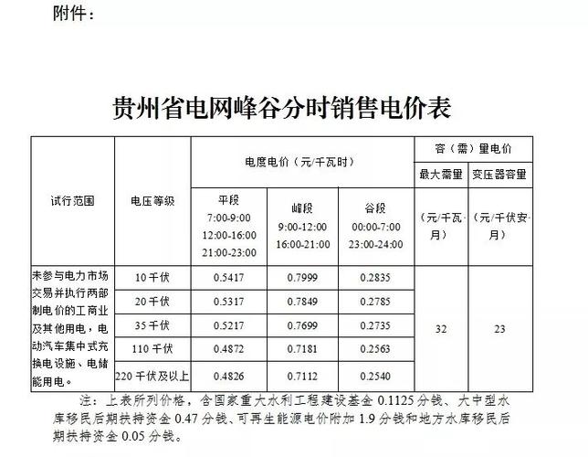 2021成都电费峰谷平电价与时间?成都11月份的温度大概多少钱-图1 2021成都电费峰谷平电价与时间?成都11月份的温度大概多少钱-图1