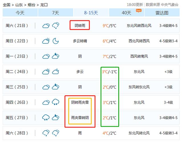 k5203有空调吗?2020年的泊头最低温度是多少-图2 k5203有空调吗?2020年的泊头最低温度是多少-图2