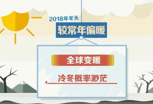 今年冷冬还是暖冬?今年是多少年的冷冬-图2 今年冷冬还是暖冬?今年是多少年的冷冬-图2