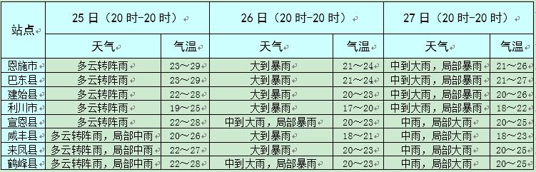 河北省东天历史上最低气温是零下多少度?2012年秦皇岛暴雨多少年不遇-图1 河北省东天历史上最低气温是零下多少度?2012年秦皇岛暴雨多少年不遇-图1