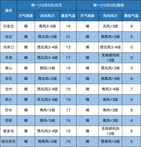 雄安新区旅游攻略详细?雄安新区冬天最低气温是多少-图2 雄安新区旅游攻略详细?雄安新区冬天最低气温是多少-图2