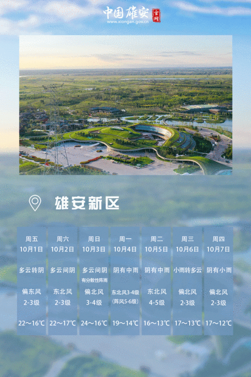 雄安新区旅游攻略详细?雄安新区冬天最低气温是多少-图1 雄安新区旅游攻略详细?雄安新区冬天最低气温是多少-图1