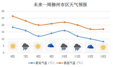 柳州四月份穿什么衣服?柳州四月份的平均气温是多少-图1 柳州四月份穿什么衣服?柳州四月份的平均气温是多少-图1