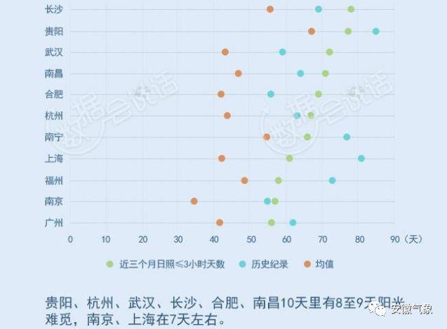 南京历史上最高气温是多少度?南京0下多少天雨-图1 南京历史上最高气温是多少度?南京0下多少天雨-图1
