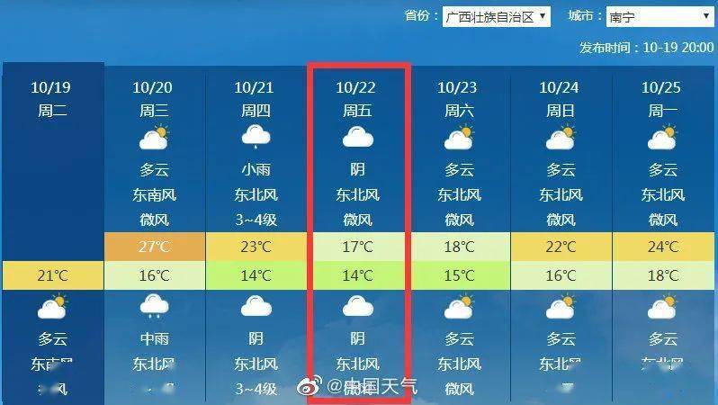 广西南宁冬天一般冷到多久?南宁二月份气温大约多少-图1 广西南宁冬天一般冷到多久?南宁二月份气温大约多少-图1