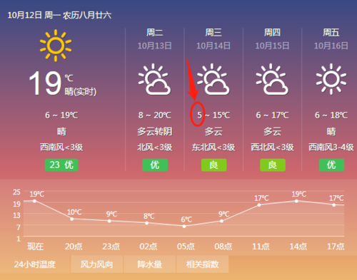 廊坊是一个怎样的城市?香河气温多少度-图3 廊坊是一个怎样的城市?香河气温多少度-图3