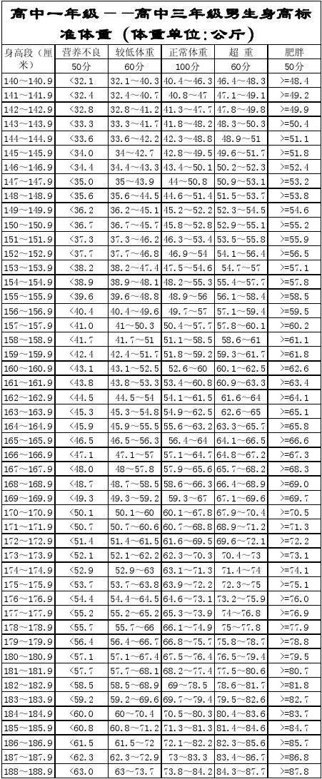 148厘米身高标准身材?148米身高 标准体重是多少-图1 148厘米身高标准身材?148米身高 标准体重是多少-图1