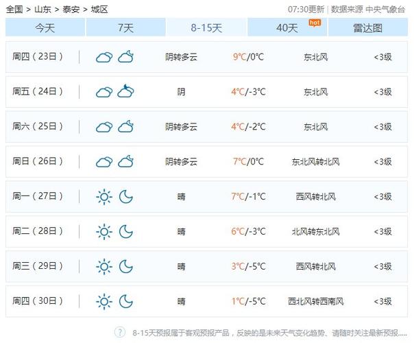 济南长清下雨了吗?2020年春节温度大概多少济阳-图1 济南长清下雨了吗?2020年春节温度大概多少济阳-图1