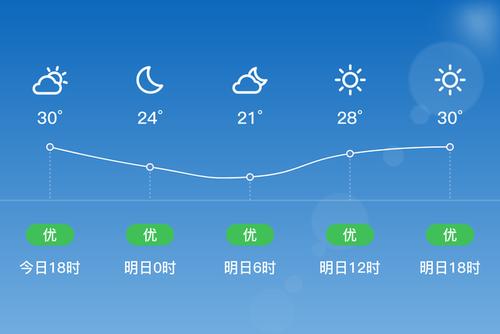 安顺海拔最高有多少米?安顺最低气温是多少度-图2 安顺海拔最高有多少米?安顺最低气温是多少度-图2
