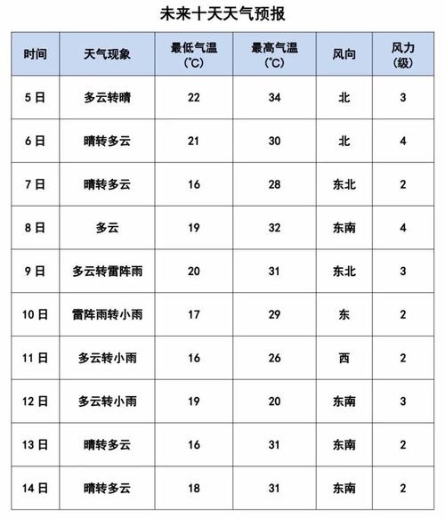 2020年冬天德州最低温度多少度?德州地区温度是多少-图3 2020年冬天德州最低温度多少度?德州地区温度是多少-图3