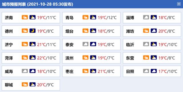 2020年冬天德州最低温度多少度?德州地区温度是多少-图2 2020年冬天德州最低温度多少度?德州地区温度是多少-图2