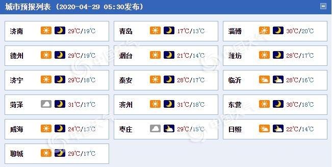 德州为什么温度低?德州今天最低温度是多少-图2 德州为什么温度低?德州今天最低温度是多少-图2