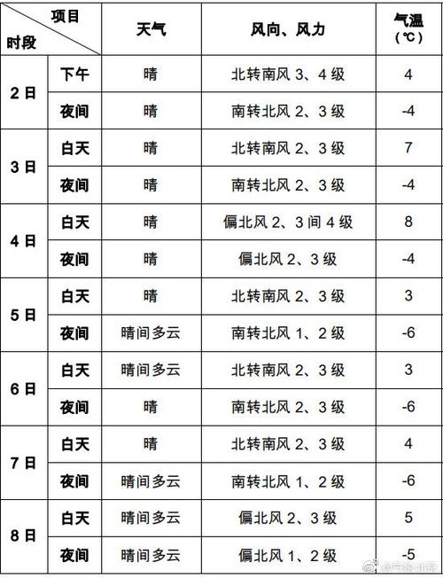 2021年北京哪天下雪?北京2月6号温度是多少-图2 2021年北京哪天下雪?北京2月6号温度是多少-图2