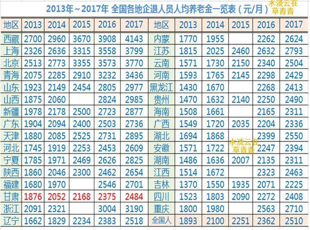 2023年元月退休何时能拿到退休金?唐山一月份有多少天-图2 2023年元月退休何时能拿到退休金?唐山一月份有多少天-图2