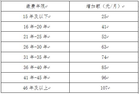 2023年元月退休何时能拿到退休金?唐山一月份有多少天-图3 2023年元月退休何时能拿到退休金?唐山一月份有多少天-图3
