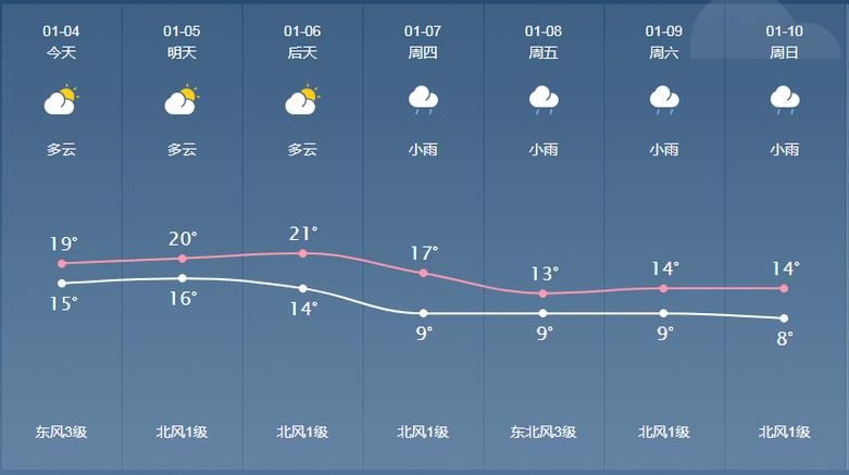 海南省儋州市全年气温?儋州夏天温度多少正常-图1 海南省儋州市全年气温?儋州夏天温度多少正常-图1