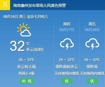 海南省儋州市全年气温?儋州夏天温度多少正常-图2 海南省儋州市全年气温?儋州夏天温度多少正常-图2