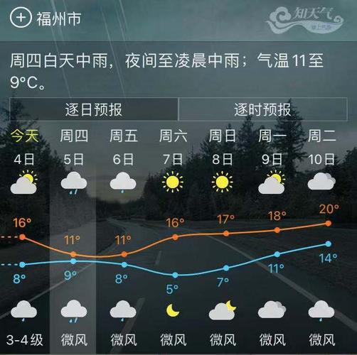 福州历史最高温度多少?福州史上最低温度是多少-图3 福州历史最高温度多少?福州史上最低温度是多少-图3