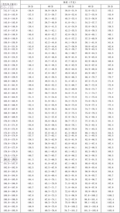 171身高体重128算胖吗?171多少斤标准男-图3 171身高体重128算胖吗?171多少斤标准男-图3