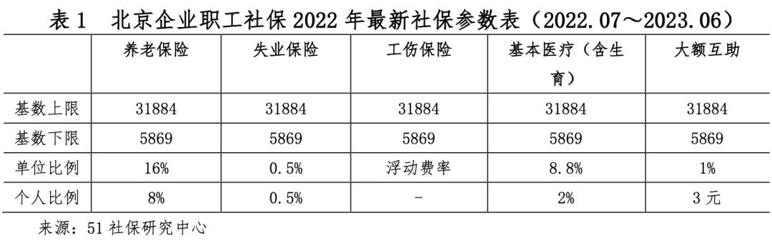 2022年社保调整为30年吗?30号河北气温多少度-图3 2022年社保调整为30年吗?30号河北气温多少度-图3