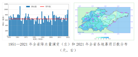 21年种麦时间?莱芜历史天气最冷零下多少度会冻死-图1 21年种麦时间?莱芜历史天气最冷零下多少度会冻死-图1