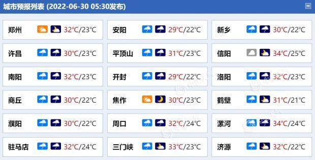 河南冬天最低气温是多少度?河南历年元旦温度是多少-图2 河南冬天最低气温是多少度?河南历年元旦温度是多少-图2