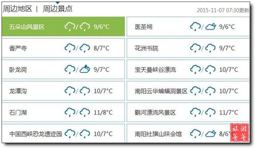 南阳什么时间下雨?河南南阳现在气温多少度-图2 南阳什么时间下雨?河南南阳现在气温多少度-图2