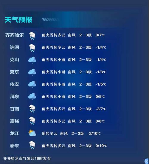 华北雪融化的时长?华北雨水气温一般多少度-图2 华北雪融化的时长?华北雨水气温一般多少度-图2