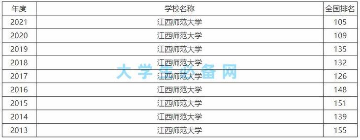 江西师范大学面积?江西师范大学年平均温度是多少-图1 江西师范大学面积?江西师范大学年平均温度是多少-图1