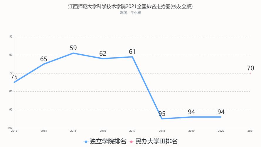 江西师范大学面积?江西师范大学年平均温度是多少-图2 江西师范大学面积?江西师范大学年平均温度是多少-图2