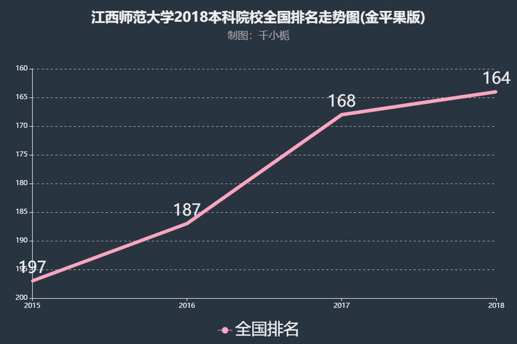江西师范大学面积?江西师范大学年平均温度是多少-图3 江西师范大学面积?江西师范大学年平均温度是多少-图3