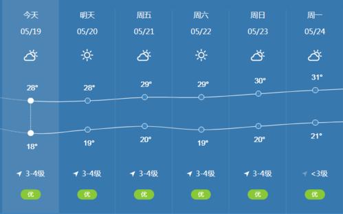 云南楚雄冬季哪几个月?今天楚雄州气温是多少度-图1 云南楚雄冬季哪几个月?今天楚雄州气温是多少度-图1