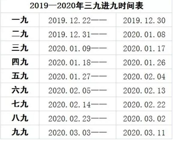 四九是从什么时候开始的?今年三九四九是多少号-图1 四九是从什么时候开始的?今年三九四九是多少号-图1