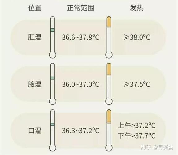十二岁的小孩体温在37度,是否正常?12度天气水温多少-图1 十二岁的小孩体温在37度,是否正常?12度天气水温多少-图1