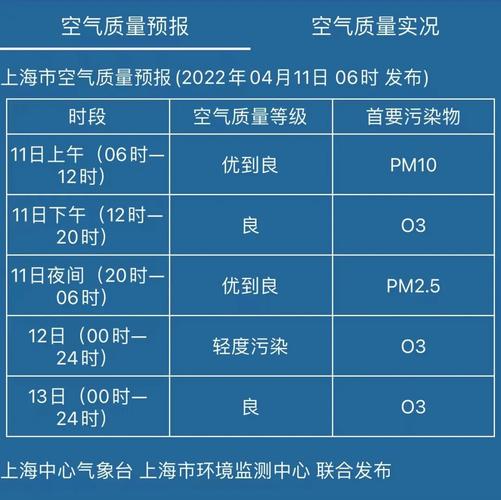 2020年11月上海天气穿什么?2020年11月20号星期五的天气是多少-图1 2020年11月上海天气穿什么?2020年11月20号星期五的天气是多少-图1