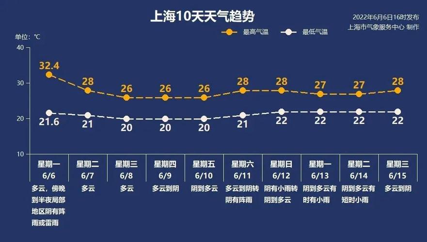2020年11月上海天气穿什么?2020年11月20号星期五的天气是多少-图2 2020年11月上海天气穿什么?2020年11月20号星期五的天气是多少-图2