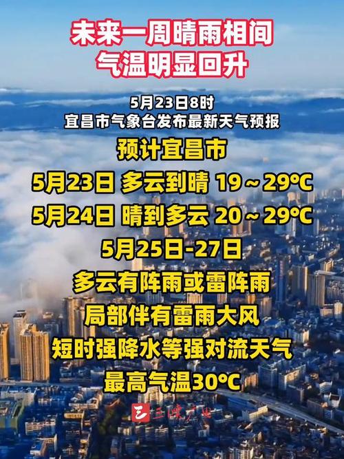 湖北省宜昌市最冷气温多少度?宜昌冬季最冷气温是多少度-图1 湖北省宜昌市最冷气温多少度?宜昌冬季最冷气温是多少度-图1