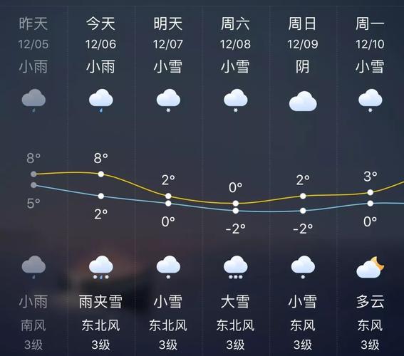 湖北省宜昌市最冷气温多少度?宜昌冬季最冷气温是多少度-图2 湖北省宜昌市最冷气温多少度?宜昌冬季最冷气温是多少度-图2