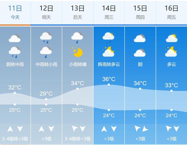 湖北省宜昌市最冷气温多少度?宜昌冬季最冷气温是多少度-图3 湖北省宜昌市最冷气温多少度?宜昌冬季最冷气温是多少度-图3