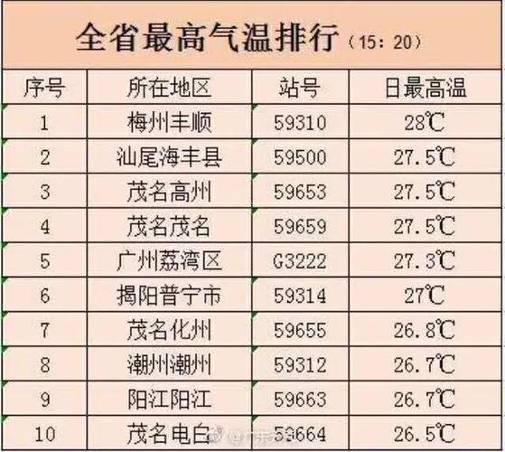 历史上广东最冷是多少度?广东最冷是零下多少度-图2 历史上广东最冷是多少度?广东最冷是零下多少度-图2