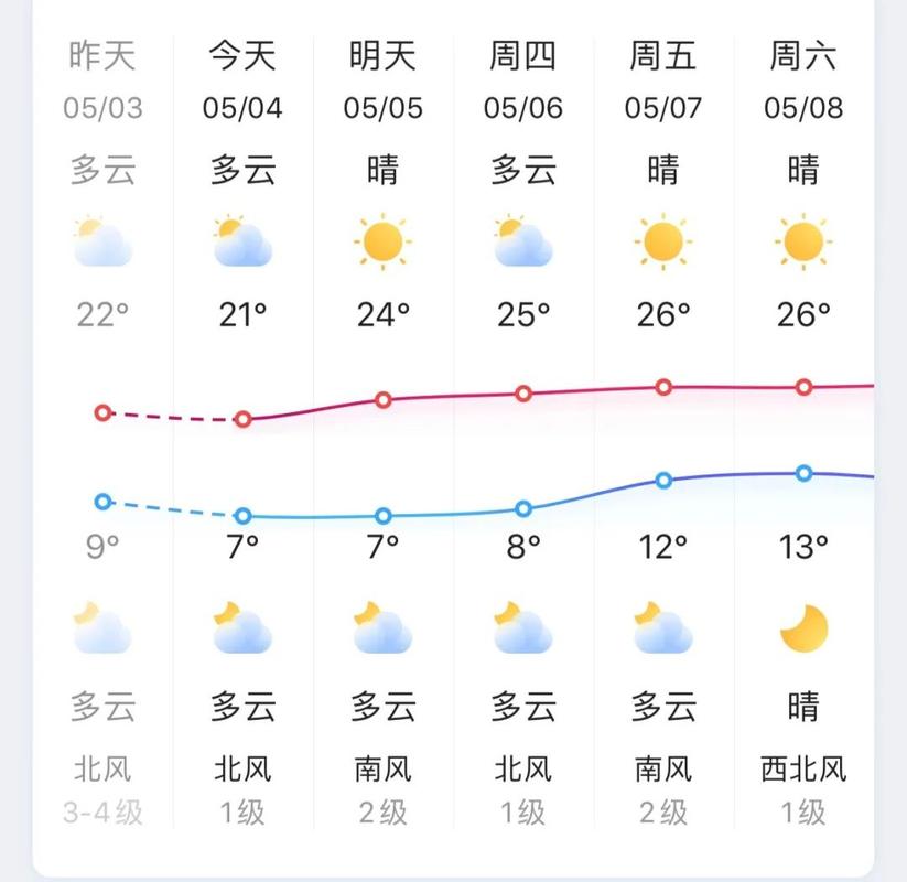 凯里15天气预报?凯里空气质量达到多少级标准-图2 凯里15天气预报?凯里空气质量达到多少级标准-图2