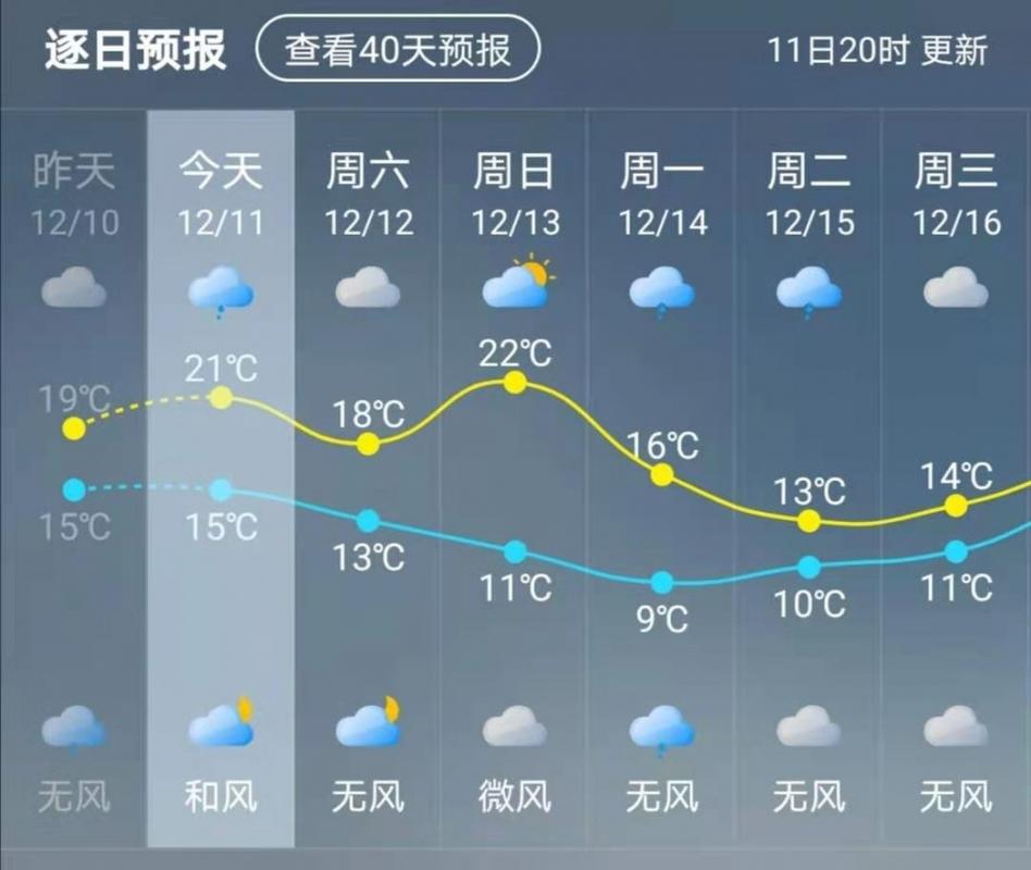 2019年福州最冷多少度?历史上福州最冷的时候多少度-图2 2019年福州最冷多少度?历史上福州最冷的时候多少度-图2