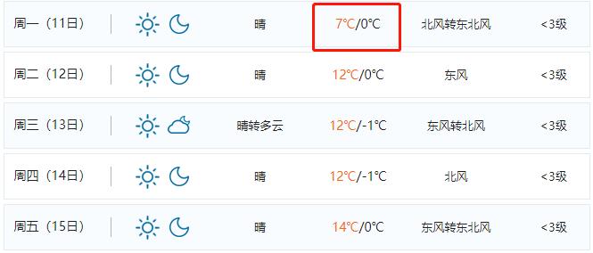 赣州的季节气温?赣州夏天气温多少度-图3 赣州的季节气温?赣州夏天气温多少度-图3