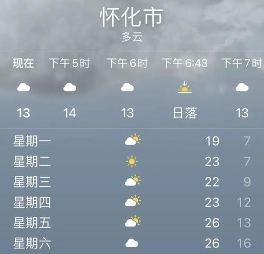 辰溪县的介绍?湖南怀化天气多少时间-图3 辰溪县的介绍?湖南怀化天气多少时间-图3