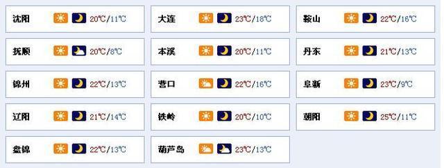 辽宁全年的气候变化?辽宁一年的最高气温是多少-图3 辽宁全年的气候变化?辽宁一年的最高气温是多少-图3